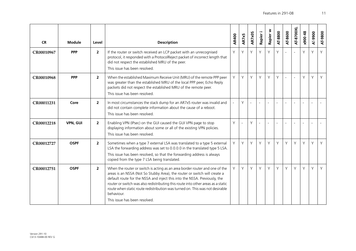 Allied Telesis AT-WA1104G-10 User Manual | Page 11 / 99