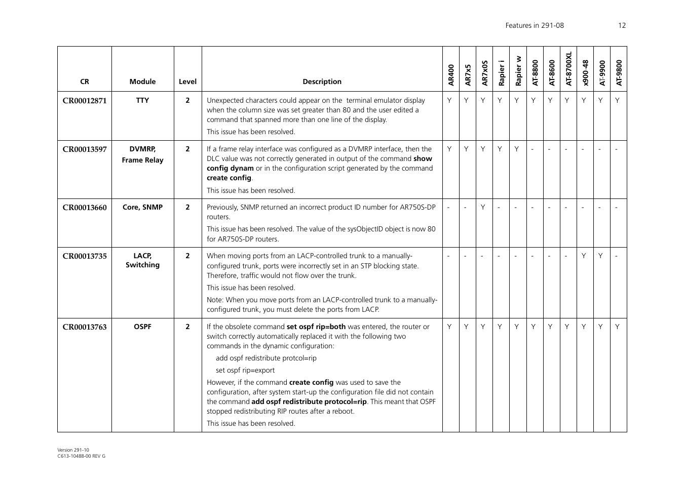 Allied Telesis AT-WA1104G-10 User Manual | Page 12 / 99