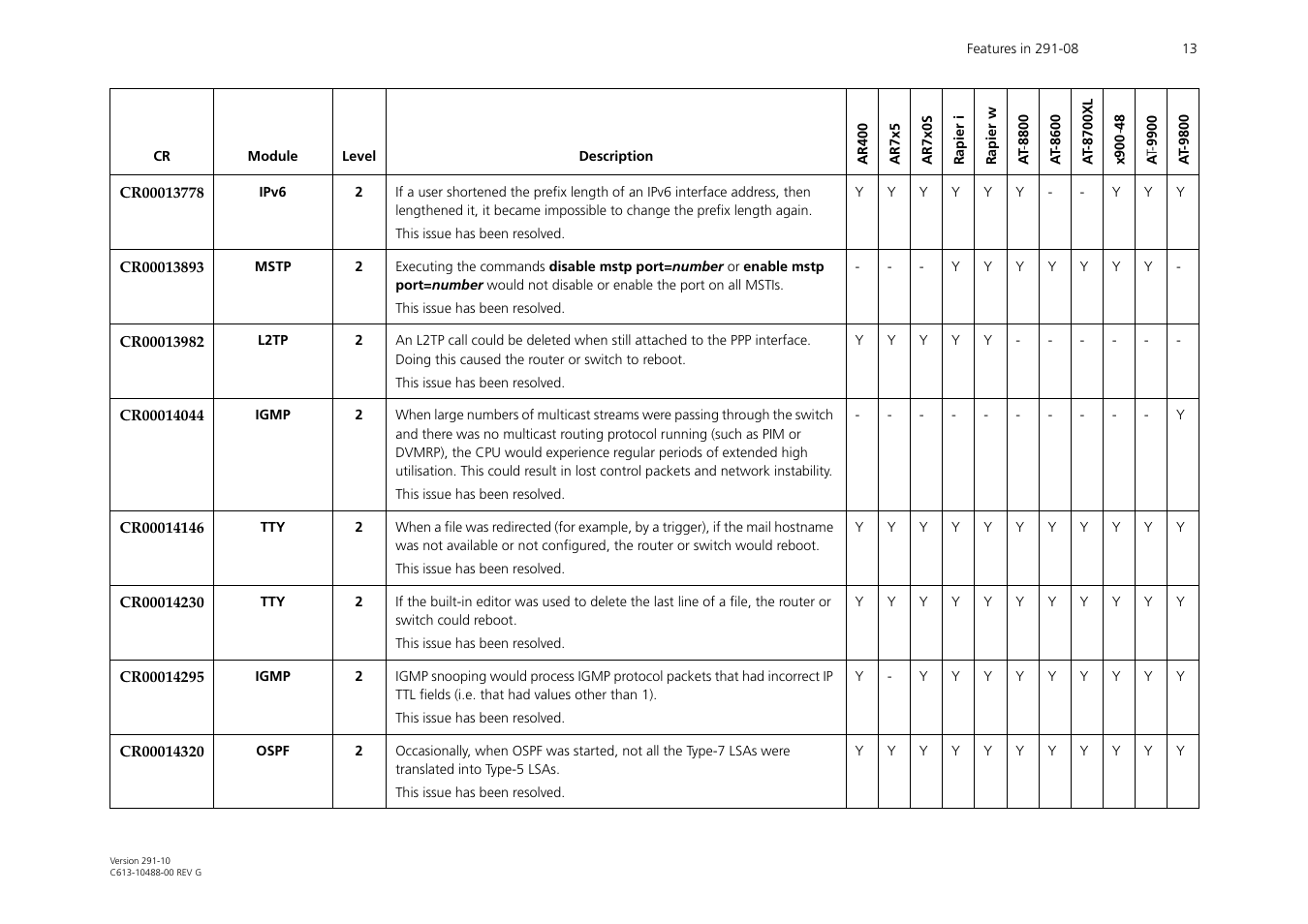 Allied Telesis AT-WA1104G-10 User Manual | Page 13 / 99