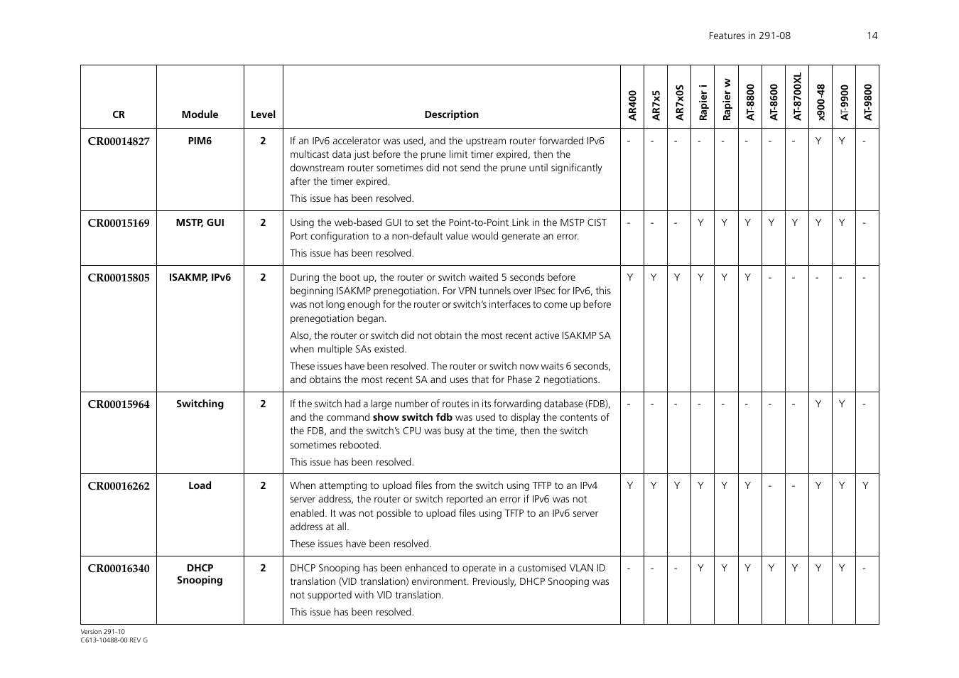 Allied Telesis AT-WA1104G-10 User Manual | Page 14 / 99