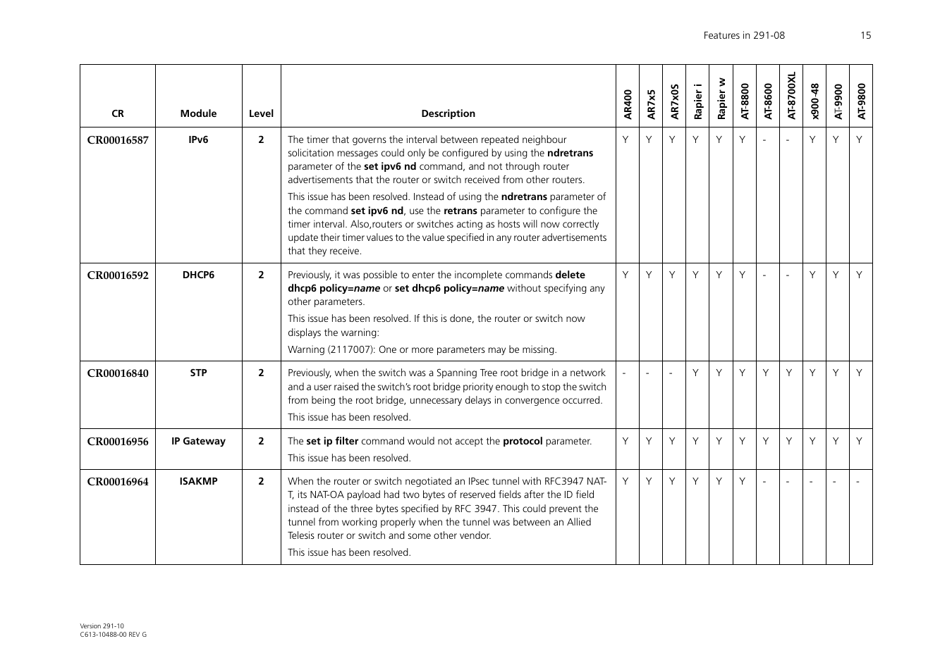 Allied Telesis AT-WA1104G-10 User Manual | Page 15 / 99