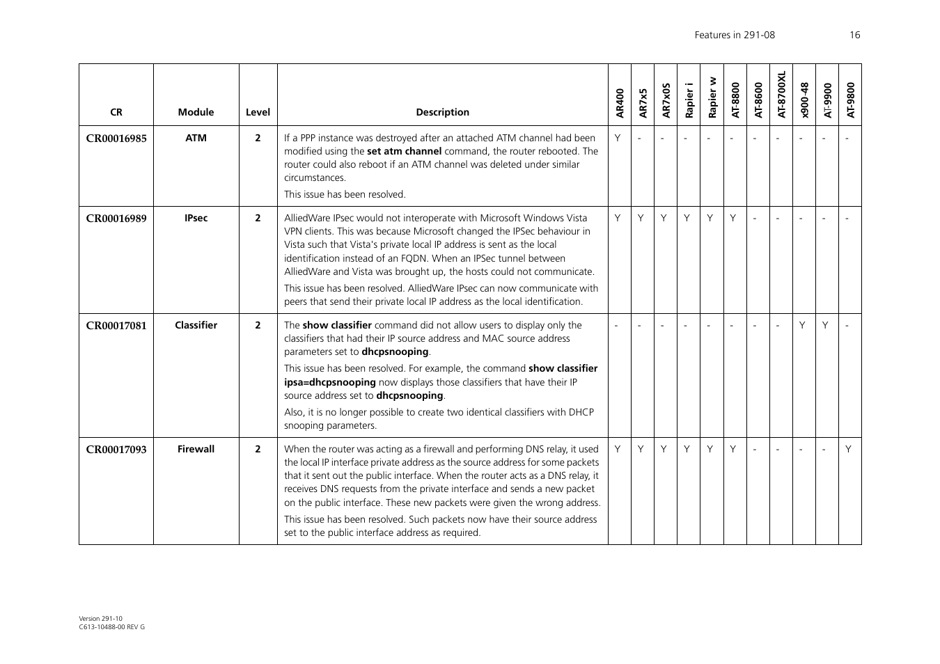 Allied Telesis AT-WA1104G-10 User Manual | Page 16 / 99