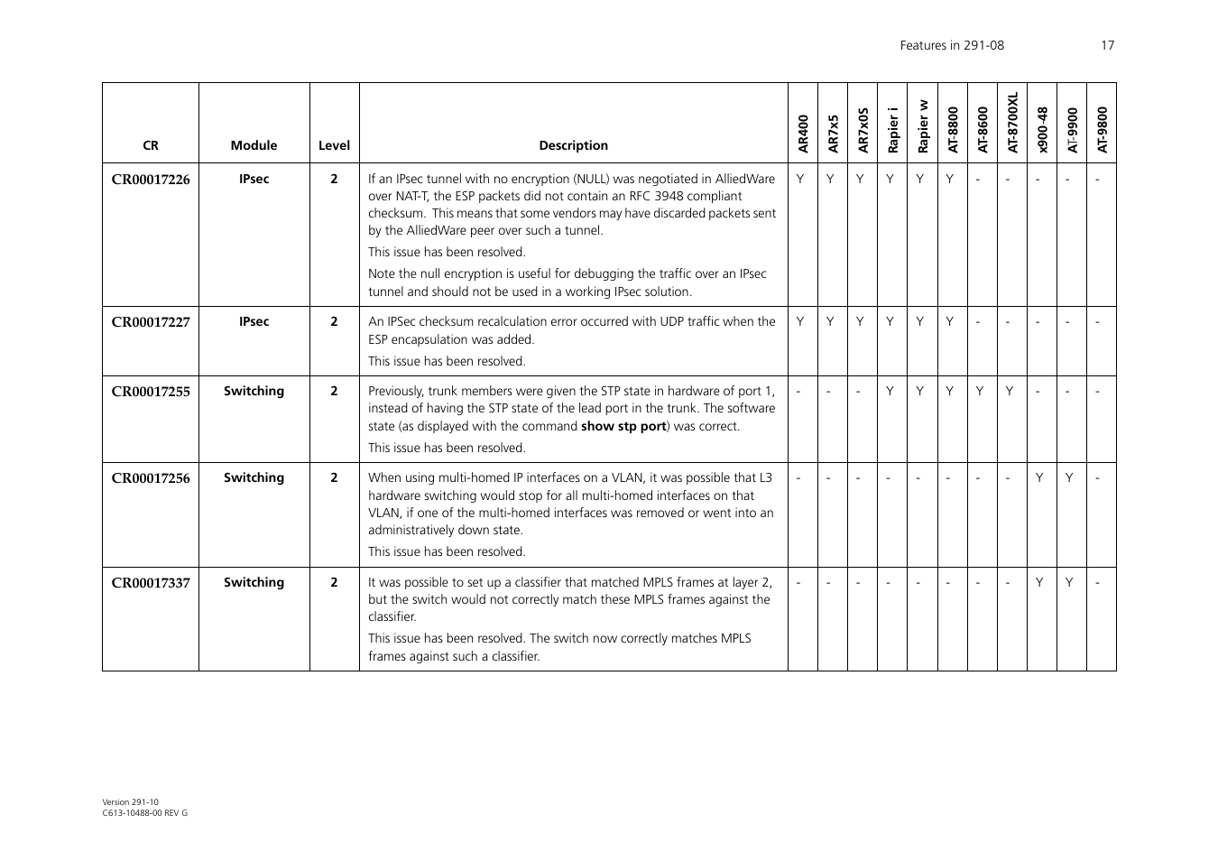 Allied Telesis AT-WA1104G-10 User Manual | Page 17 / 99