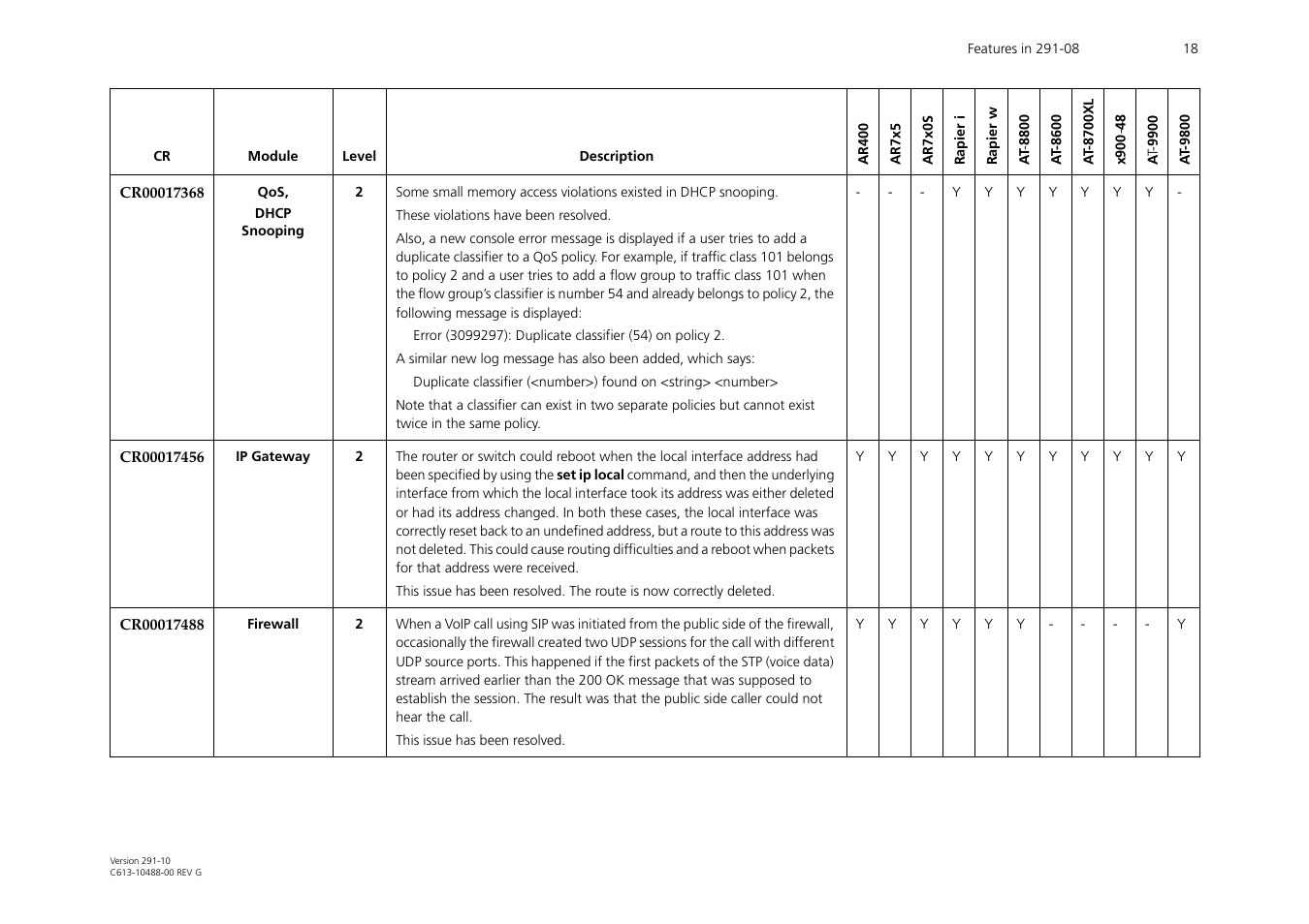 Allied Telesis AT-WA1104G-10 User Manual | Page 18 / 99
