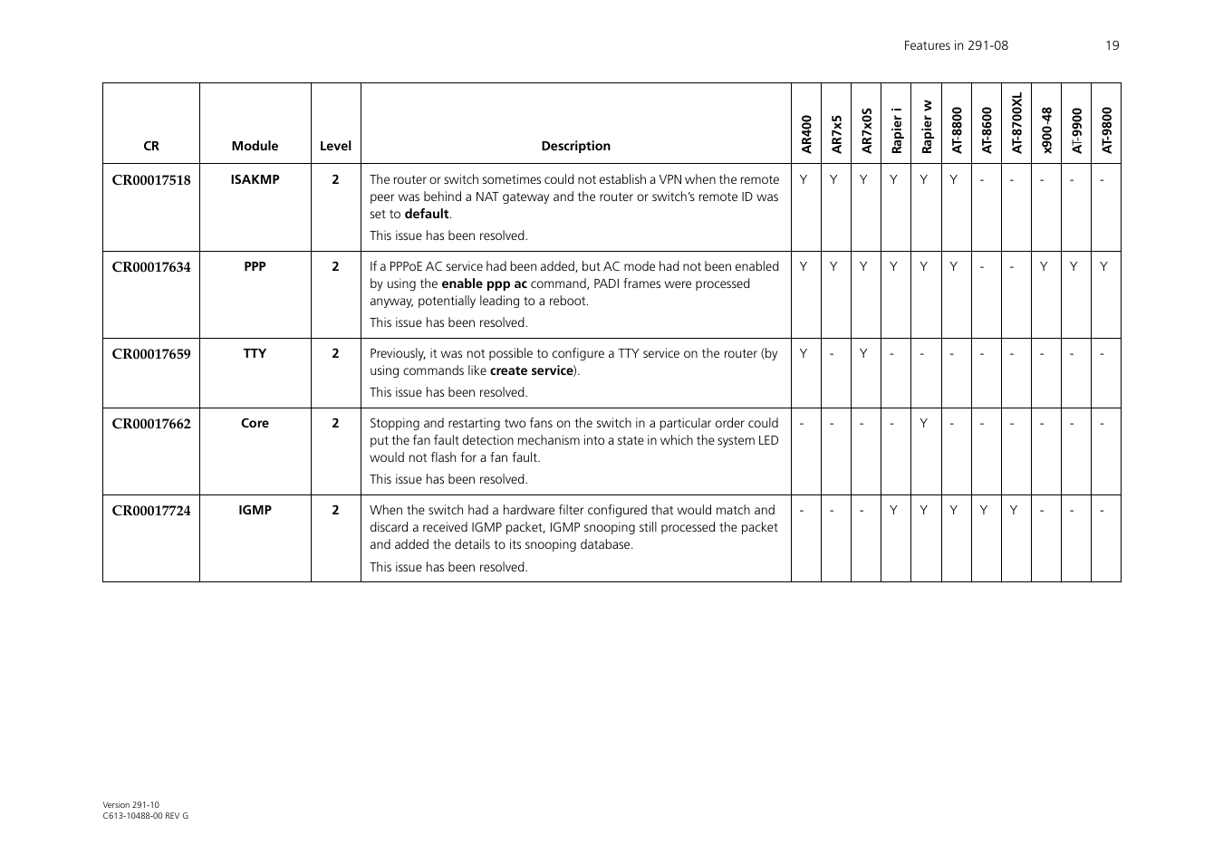 Allied Telesis AT-WA1104G-10 User Manual | Page 19 / 99
