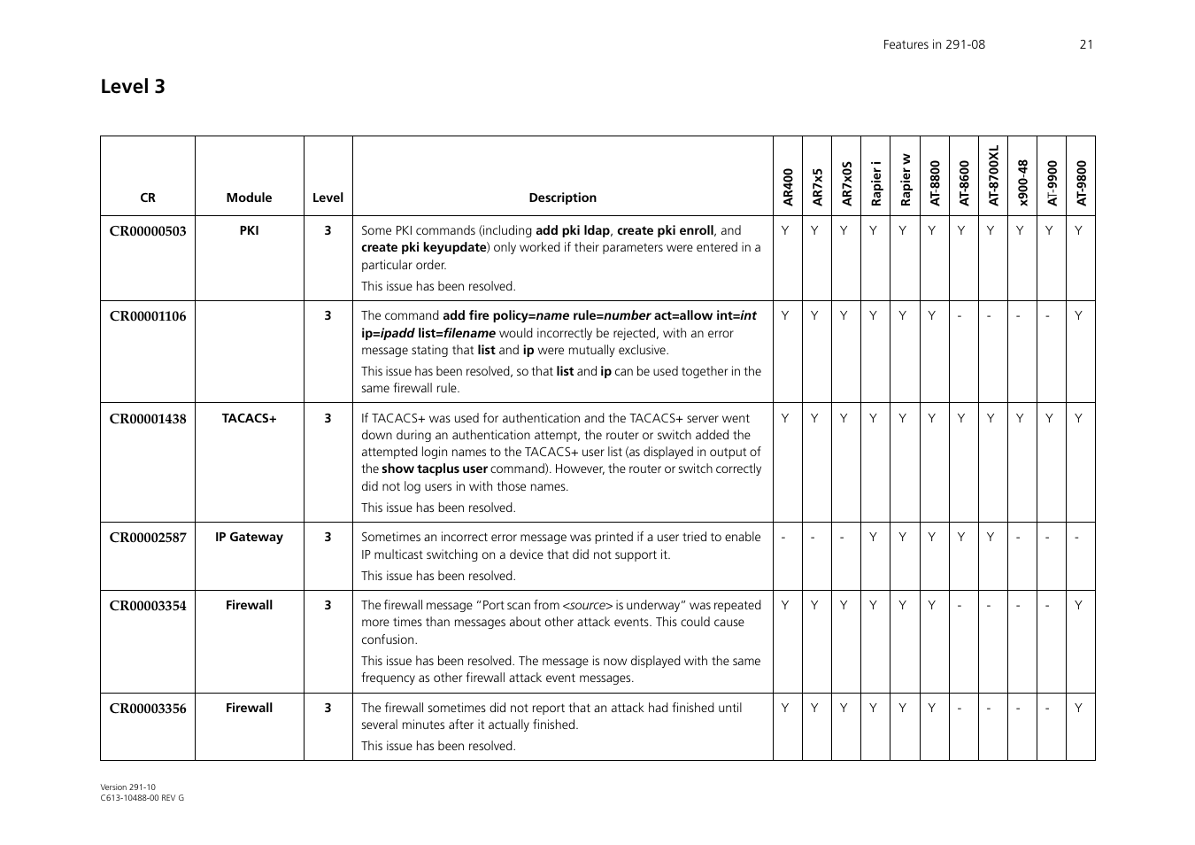 Level 3 | Allied Telesis AT-WA1104G-10 User Manual | Page 21 / 99