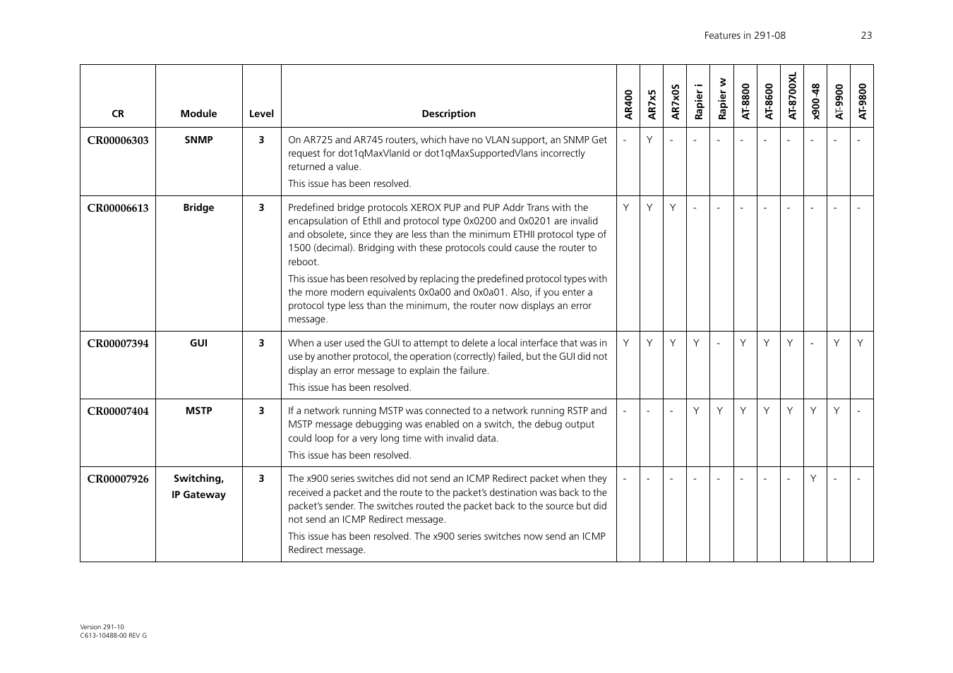 Allied Telesis AT-WA1104G-10 User Manual | Page 23 / 99