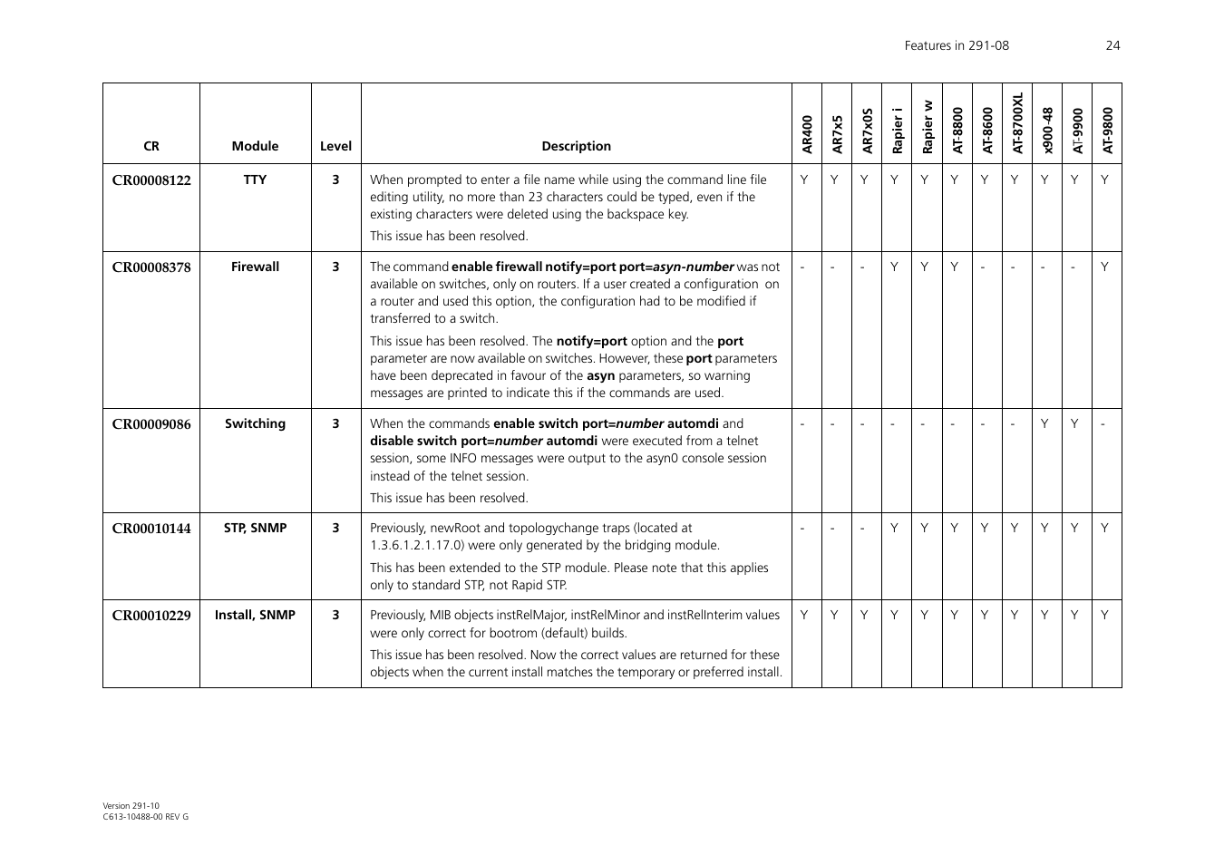 Allied Telesis AT-WA1104G-10 User Manual | Page 24 / 99