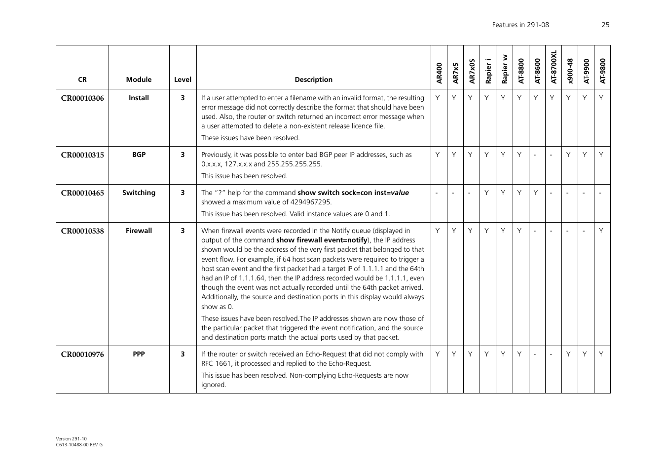 Allied Telesis AT-WA1104G-10 User Manual | Page 25 / 99