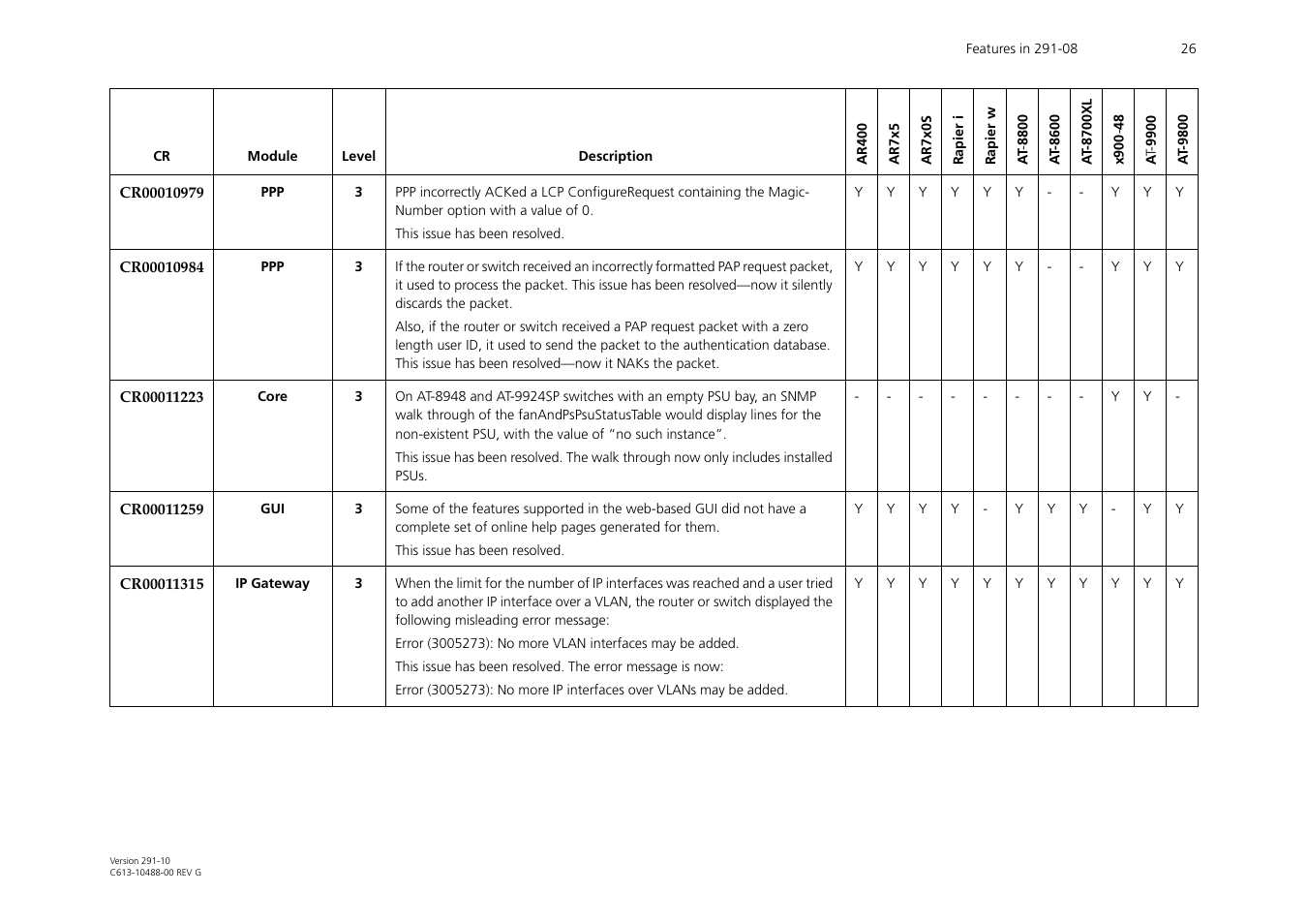 Allied Telesis AT-WA1104G-10 User Manual | Page 26 / 99