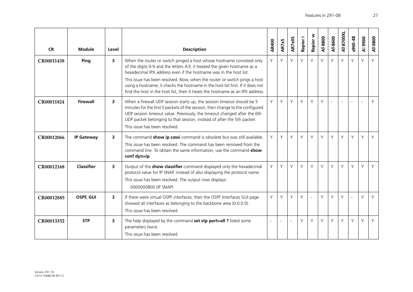 Allied Telesis AT-WA1104G-10 User Manual | Page 27 / 99