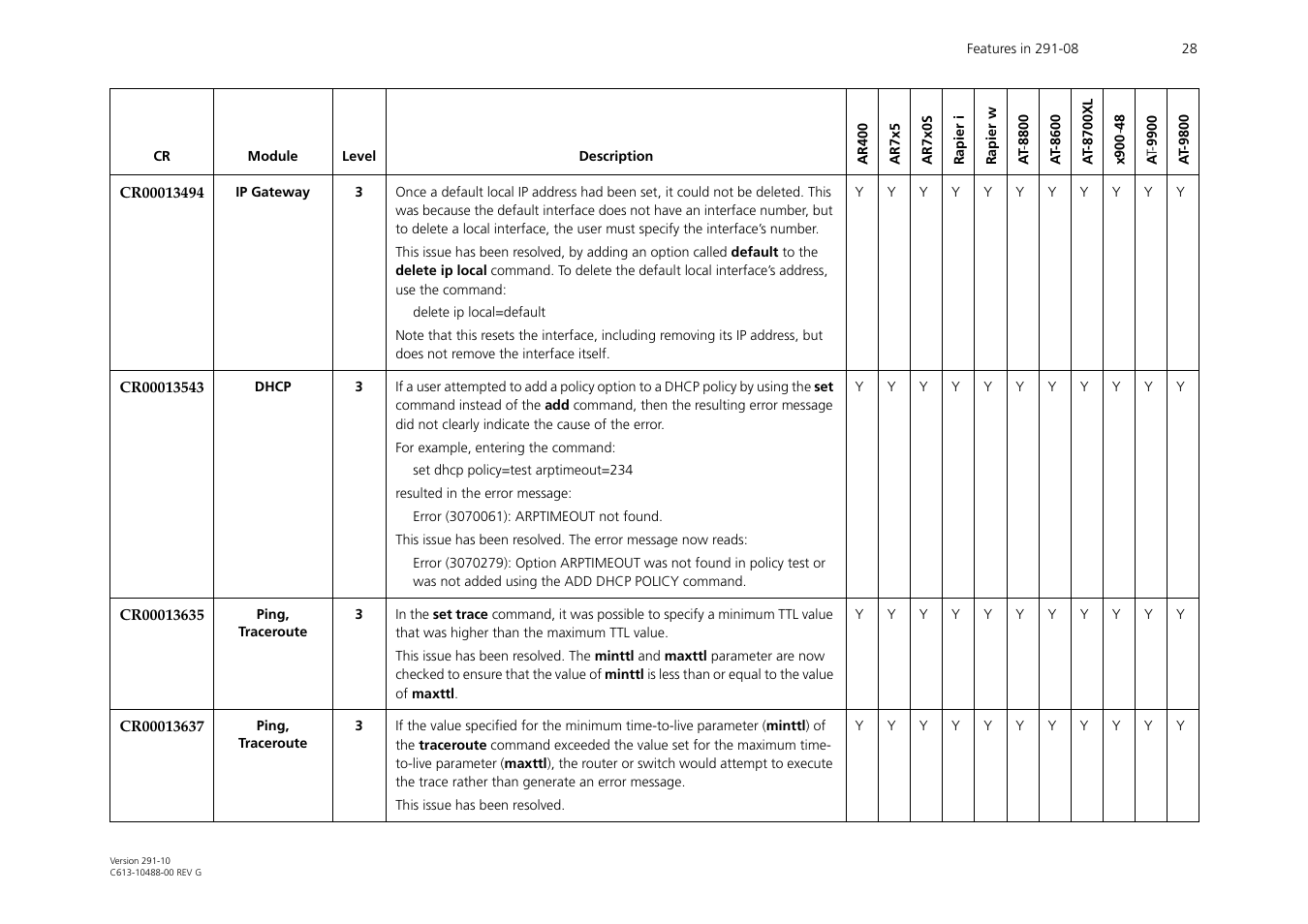 Allied Telesis AT-WA1104G-10 User Manual | Page 28 / 99