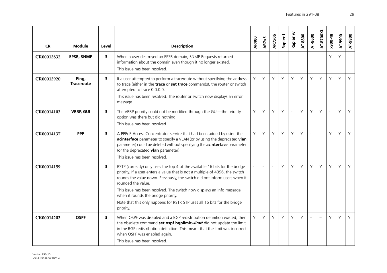 Allied Telesis AT-WA1104G-10 User Manual | Page 29 / 99