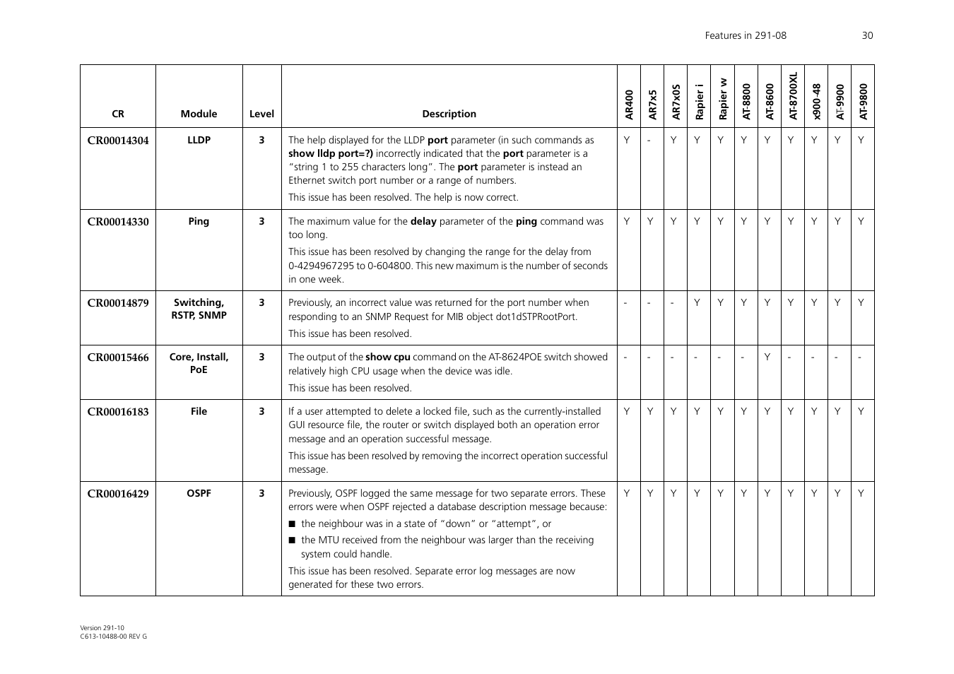 Allied Telesis AT-WA1104G-10 User Manual | Page 30 / 99