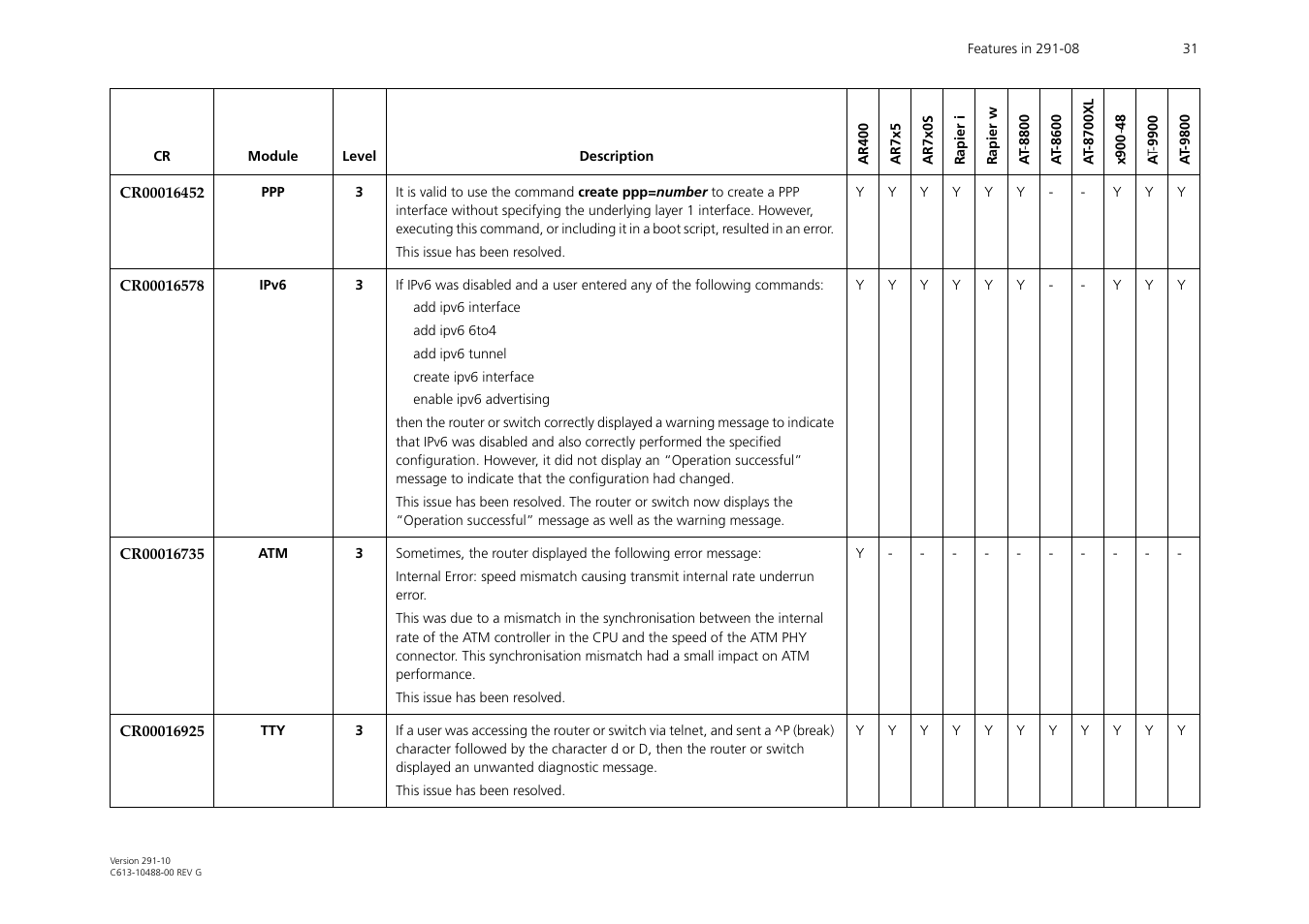 Allied Telesis AT-WA1104G-10 User Manual | Page 31 / 99