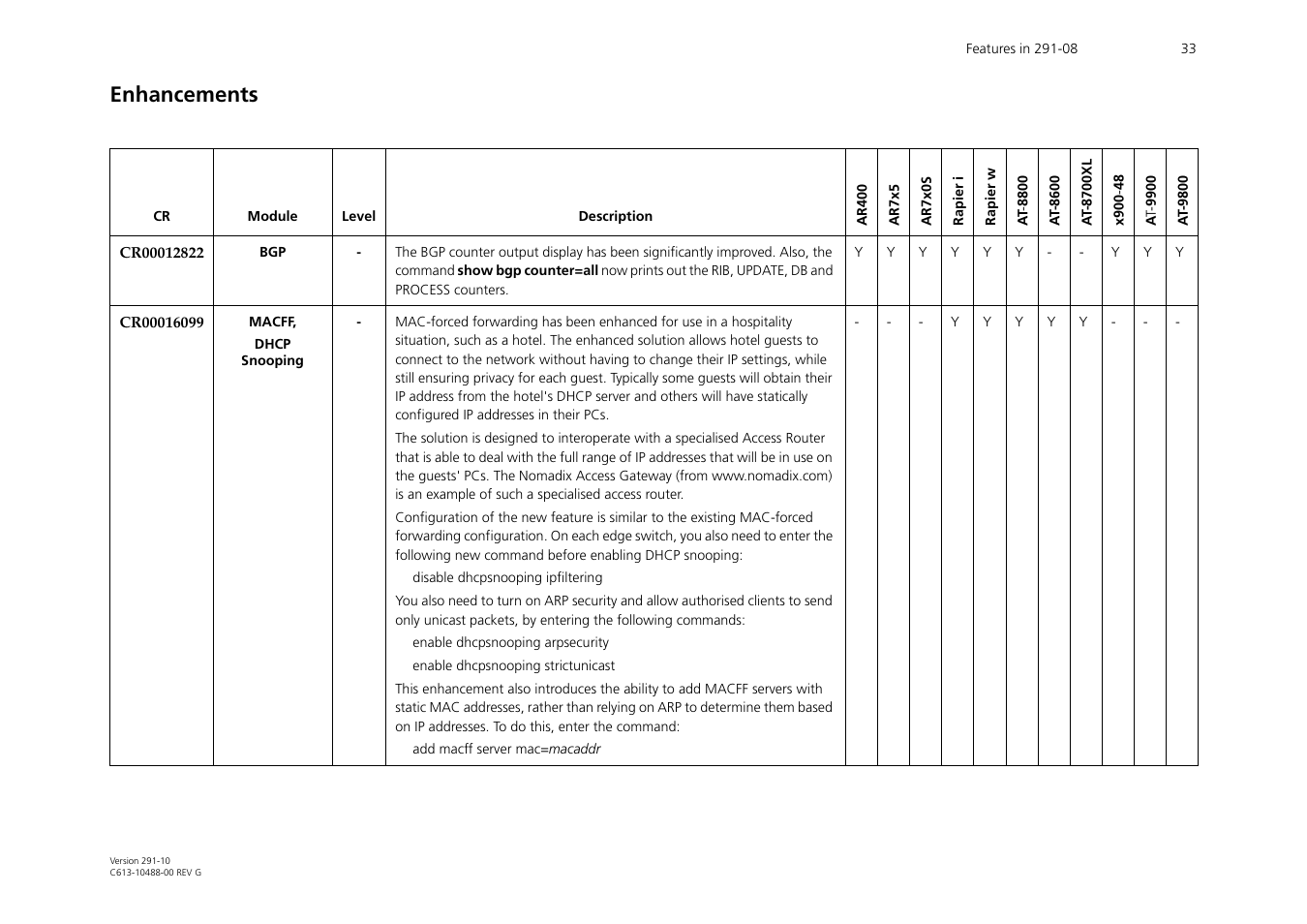 Enhancements | Allied Telesis AT-WA1104G-10 User Manual | Page 33 / 99