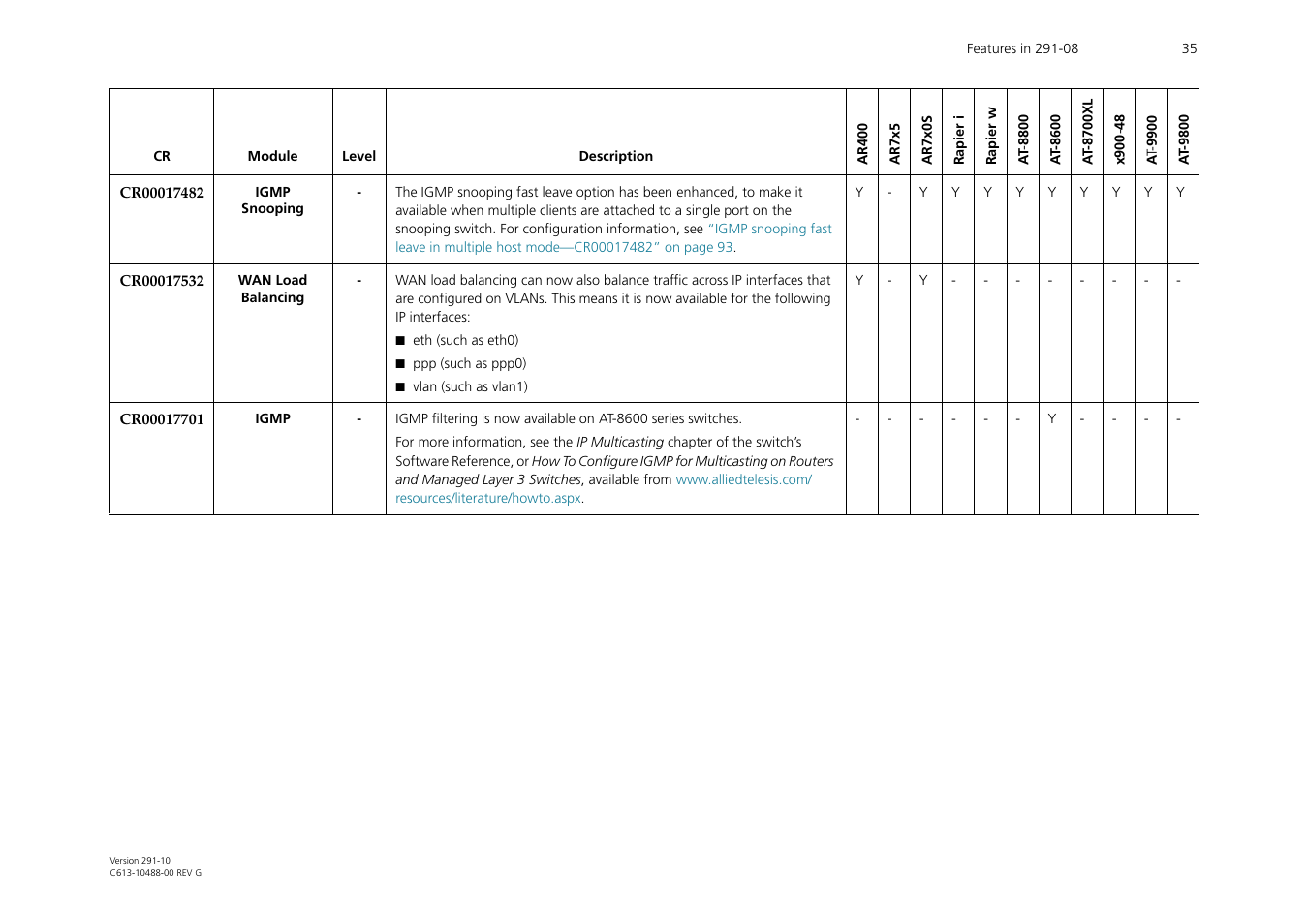 Allied Telesis AT-WA1104G-10 User Manual | Page 35 / 99