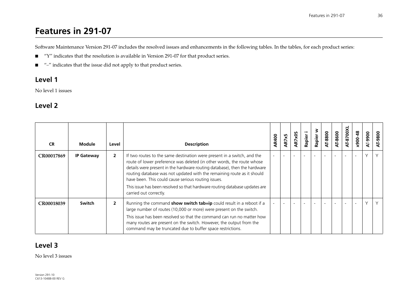 Features in 291-07, Level 1, Level 2 | Level 3, Level 2 level 3 | Allied Telesis AT-WA1104G-10 User Manual | Page 36 / 99