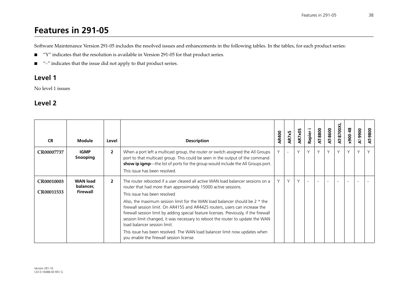 Features in 291-05, Level 1, Level 2 | Allied Telesis AT-WA1104G-10 User Manual | Page 38 / 99