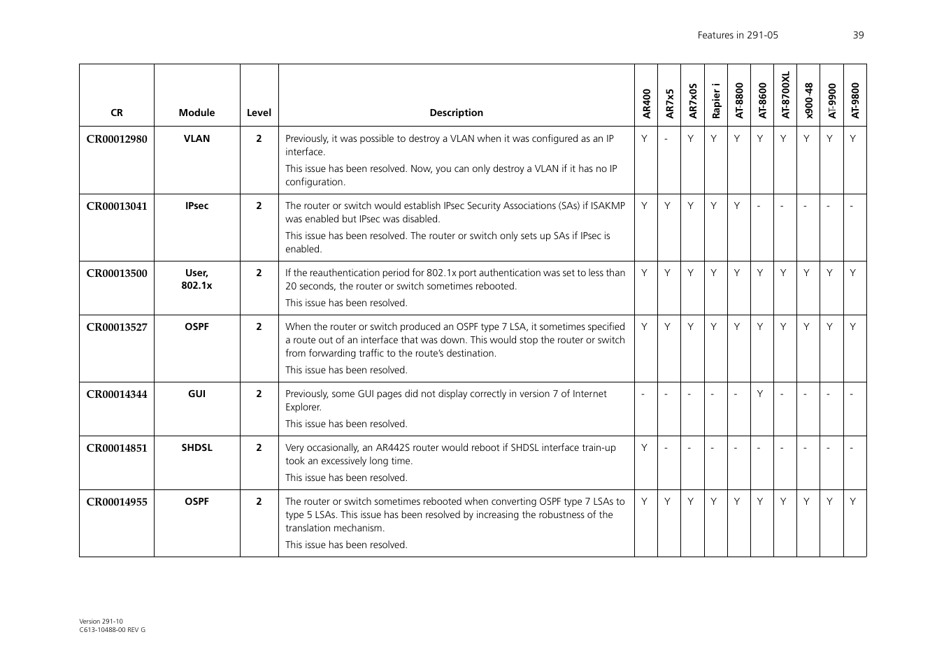 Allied Telesis AT-WA1104G-10 User Manual | Page 39 / 99