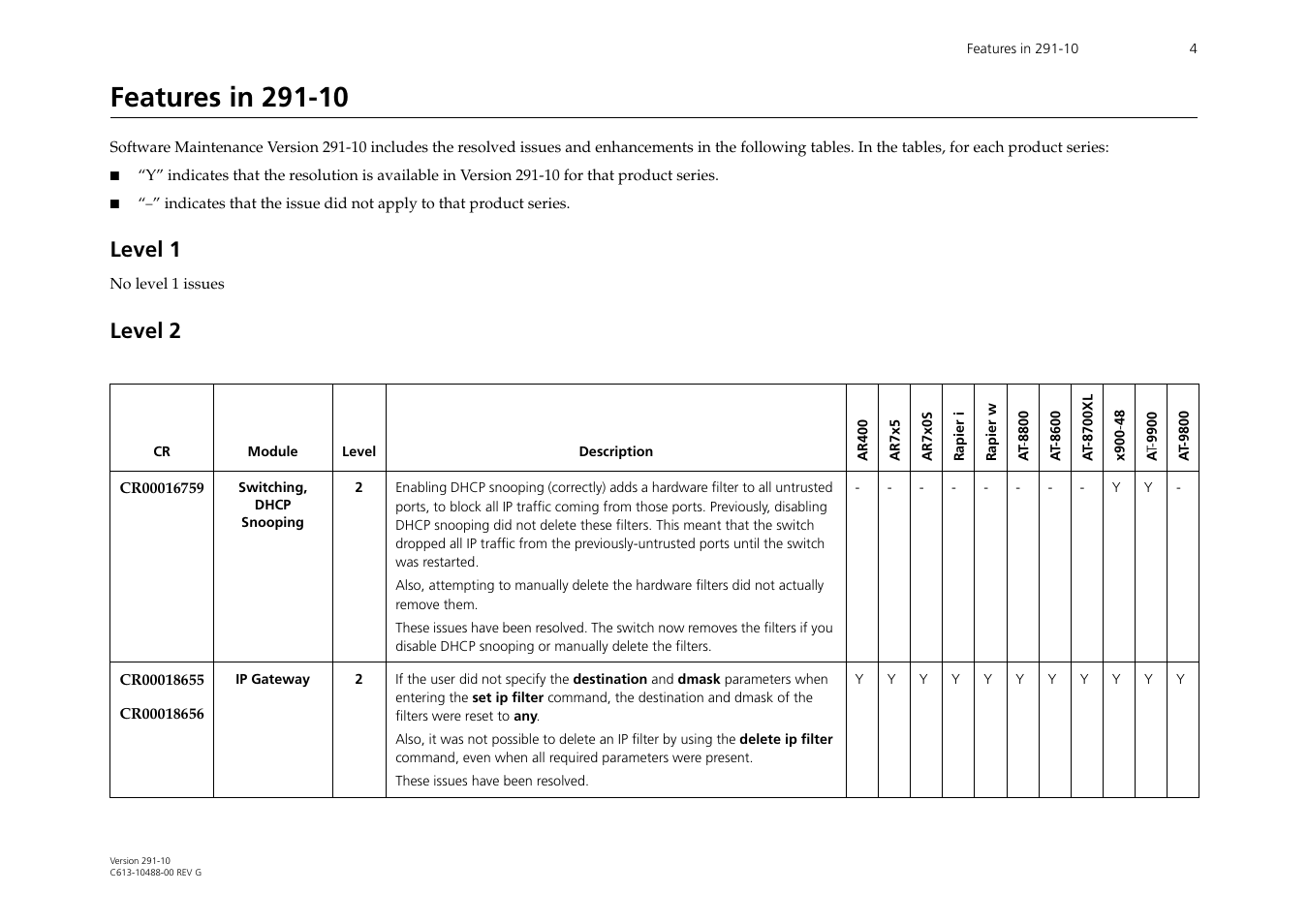Features in 291-10, Level 1, Level 2 | Allied Telesis AT-WA1104G-10 User Manual | Page 4 / 99
