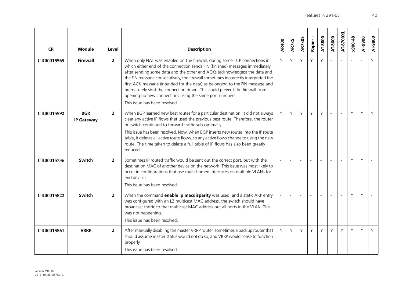 Allied Telesis AT-WA1104G-10 User Manual | Page 40 / 99