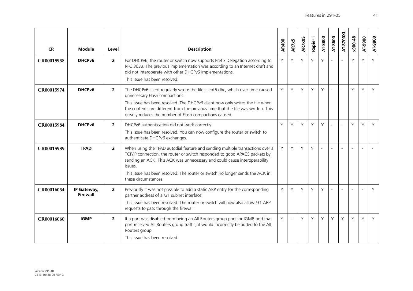 Allied Telesis AT-WA1104G-10 User Manual | Page 41 / 99