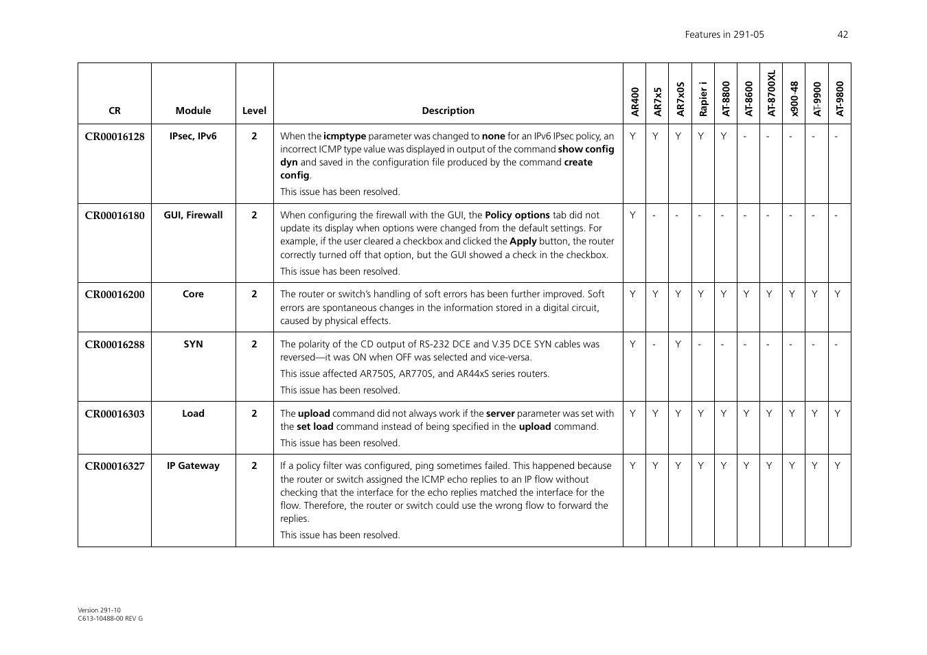 Allied Telesis AT-WA1104G-10 User Manual | Page 42 / 99