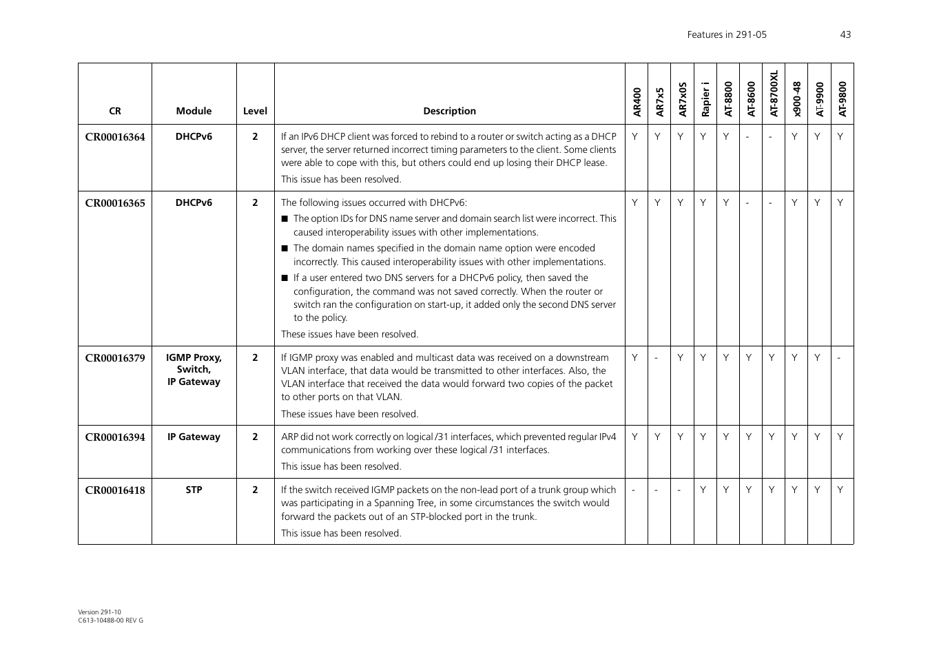 Allied Telesis AT-WA1104G-10 User Manual | Page 43 / 99