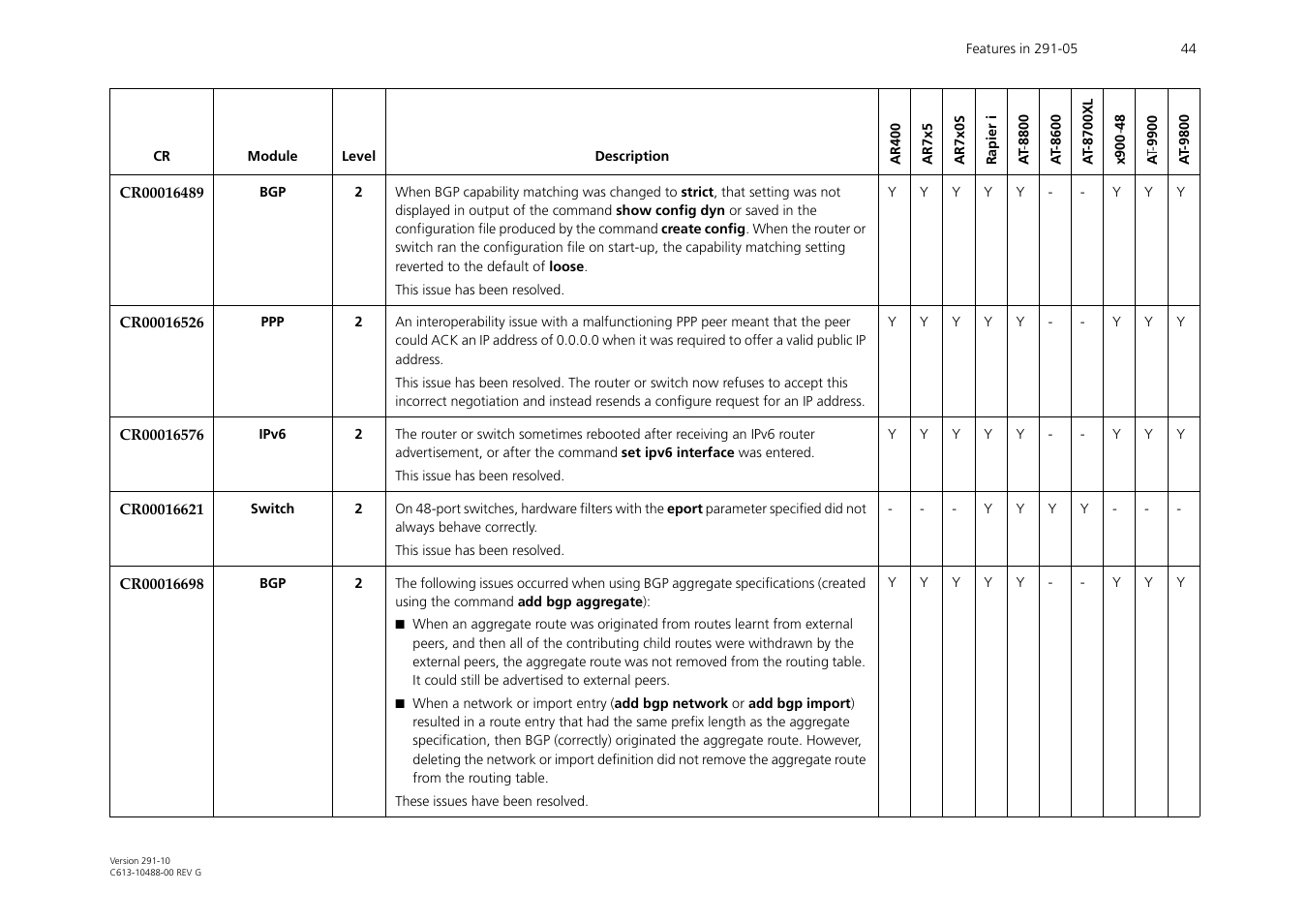 Allied Telesis AT-WA1104G-10 User Manual | Page 44 / 99