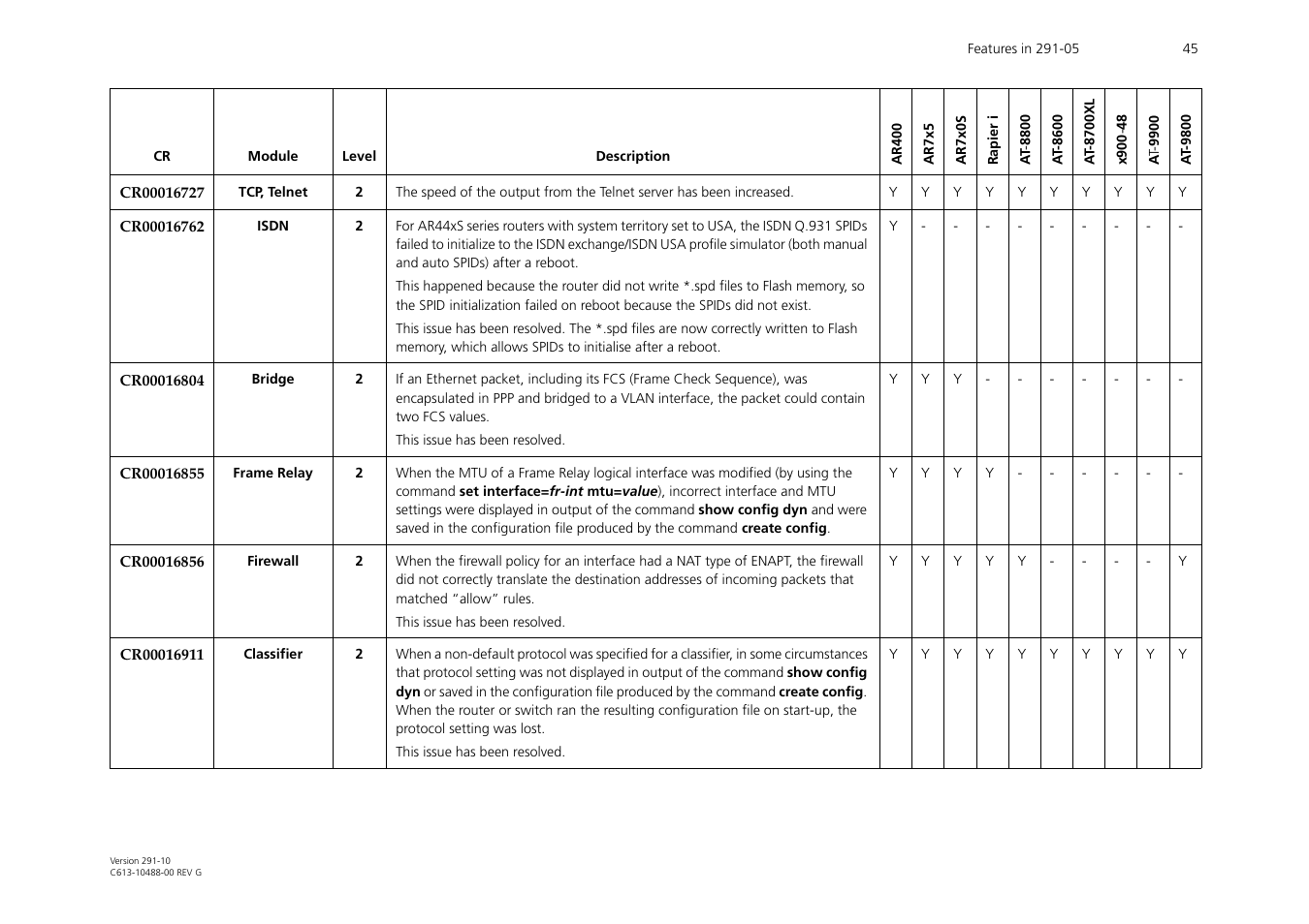 Allied Telesis AT-WA1104G-10 User Manual | Page 45 / 99
