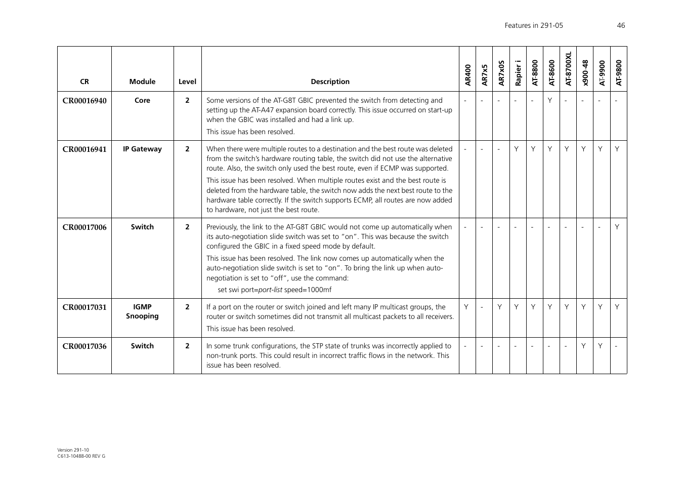 Allied Telesis AT-WA1104G-10 User Manual | Page 46 / 99