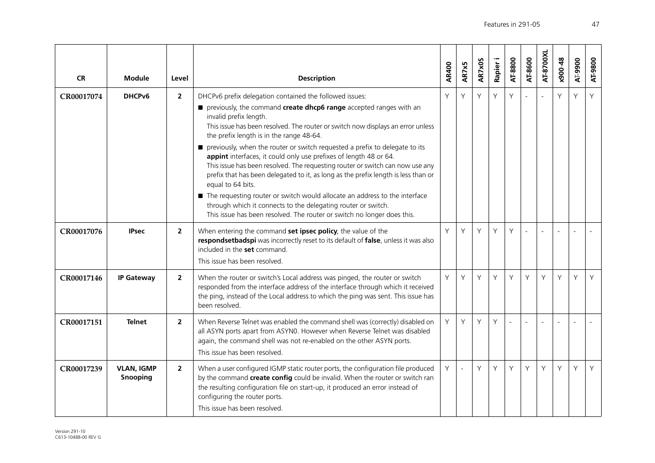 Allied Telesis AT-WA1104G-10 User Manual | Page 47 / 99