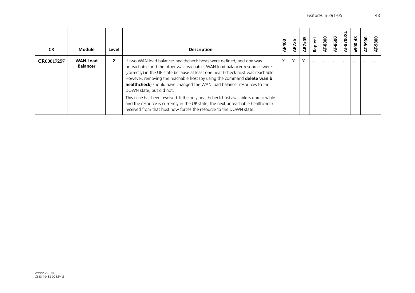 Allied Telesis AT-WA1104G-10 User Manual | Page 48 / 99
