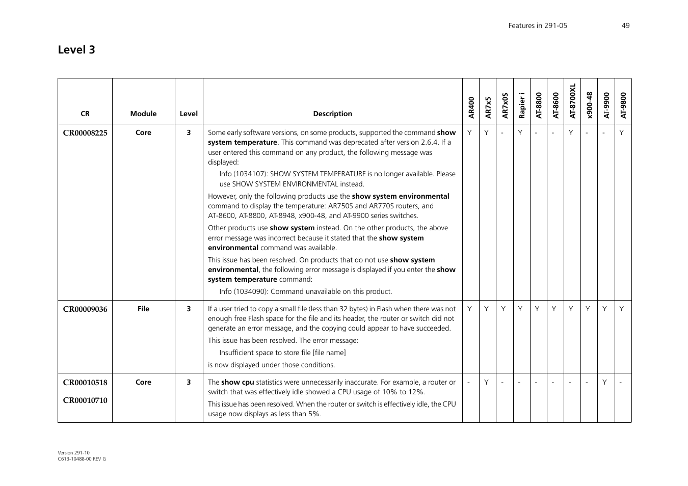 Level 3 | Allied Telesis AT-WA1104G-10 User Manual | Page 49 / 99