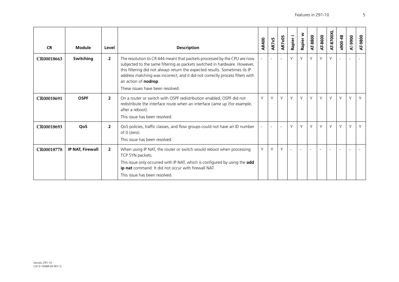 Allied Telesis AT-WA1104G-10 User Manual | Page 5 / 99