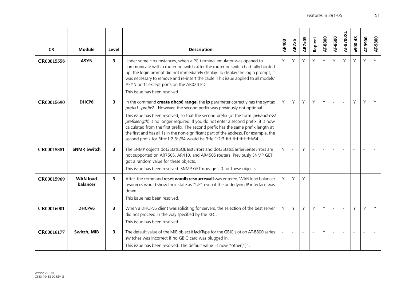 Allied Telesis AT-WA1104G-10 User Manual | Page 51 / 99