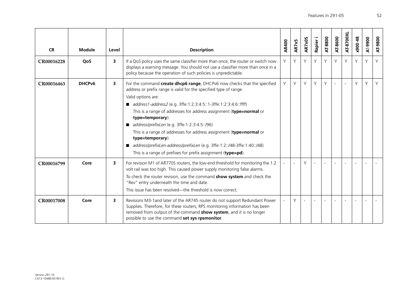 Allied Telesis AT-WA1104G-10 User Manual | Page 52 / 99
