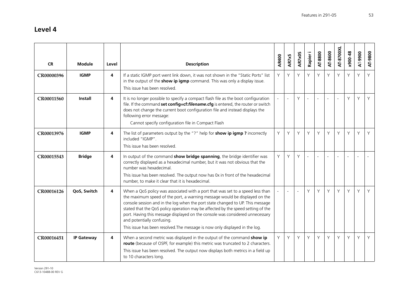 Level 4 | Allied Telesis AT-WA1104G-10 User Manual | Page 53 / 99