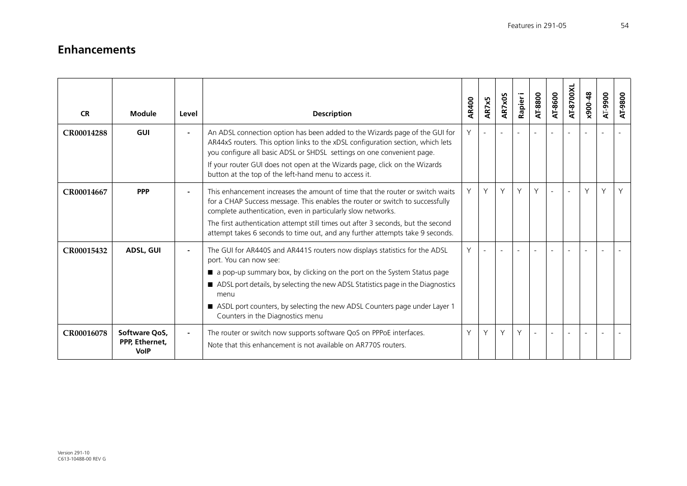 Enhancements | Allied Telesis AT-WA1104G-10 User Manual | Page 54 / 99