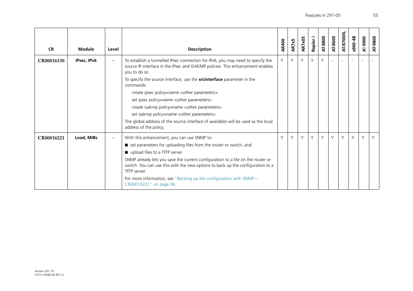 Allied Telesis AT-WA1104G-10 User Manual | Page 55 / 99