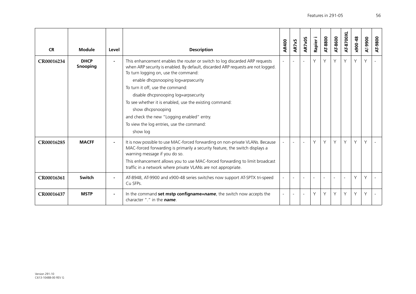 Allied Telesis AT-WA1104G-10 User Manual | Page 56 / 99