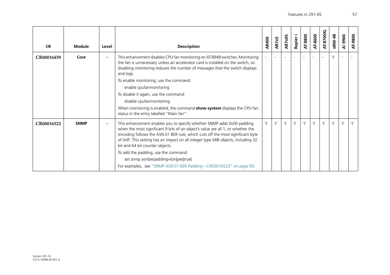 Allied Telesis AT-WA1104G-10 User Manual | Page 57 / 99