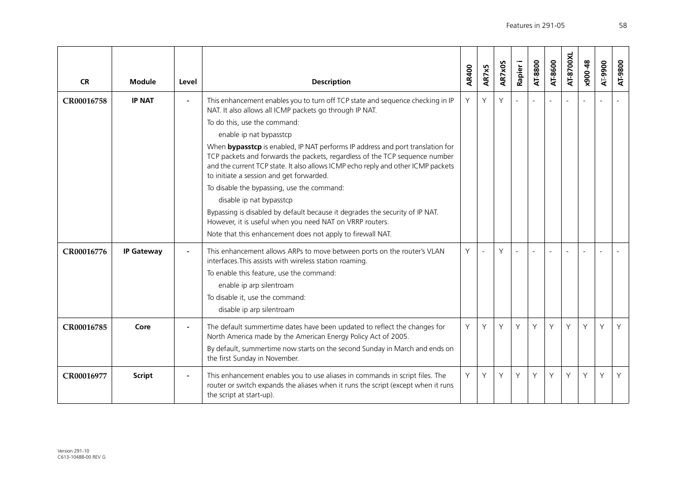 Allied Telesis AT-WA1104G-10 User Manual | Page 58 / 99