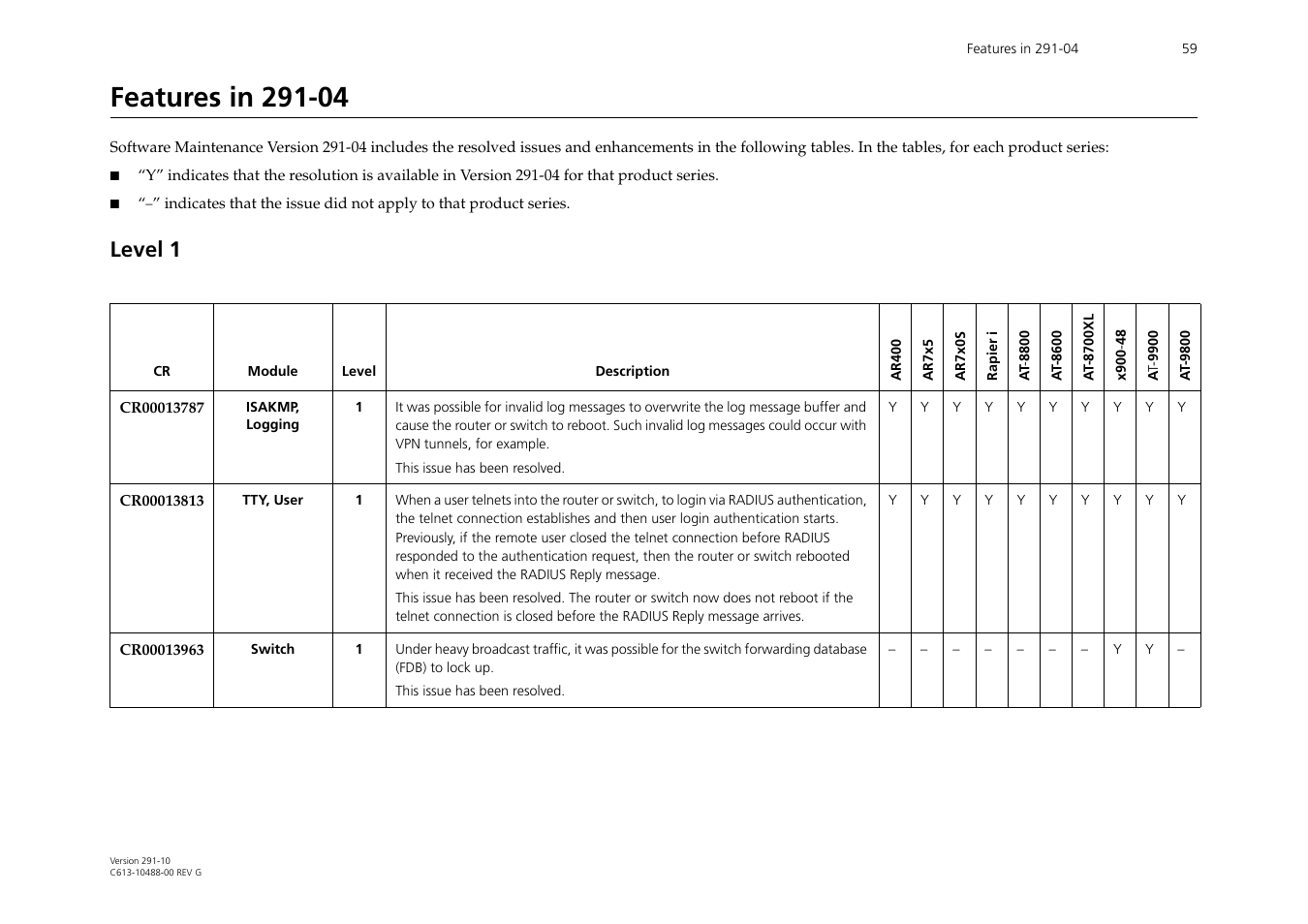 Features in 291-04, Level 1 | Allied Telesis AT-WA1104G-10 User Manual | Page 59 / 99