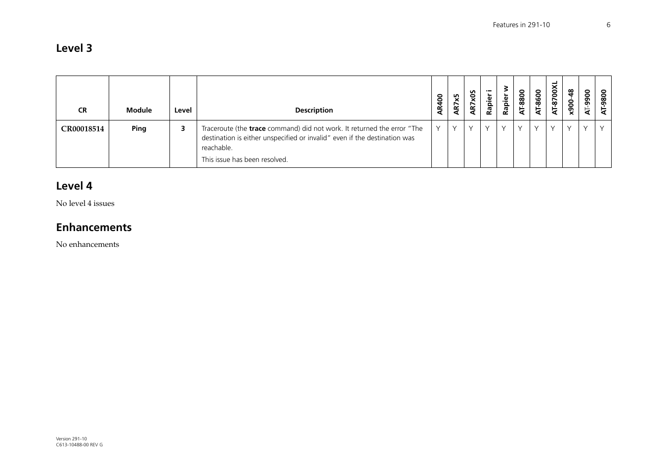 Level 3, Level 4, Enhancements | Level 3 level 4 | Allied Telesis AT-WA1104G-10 User Manual | Page 6 / 99