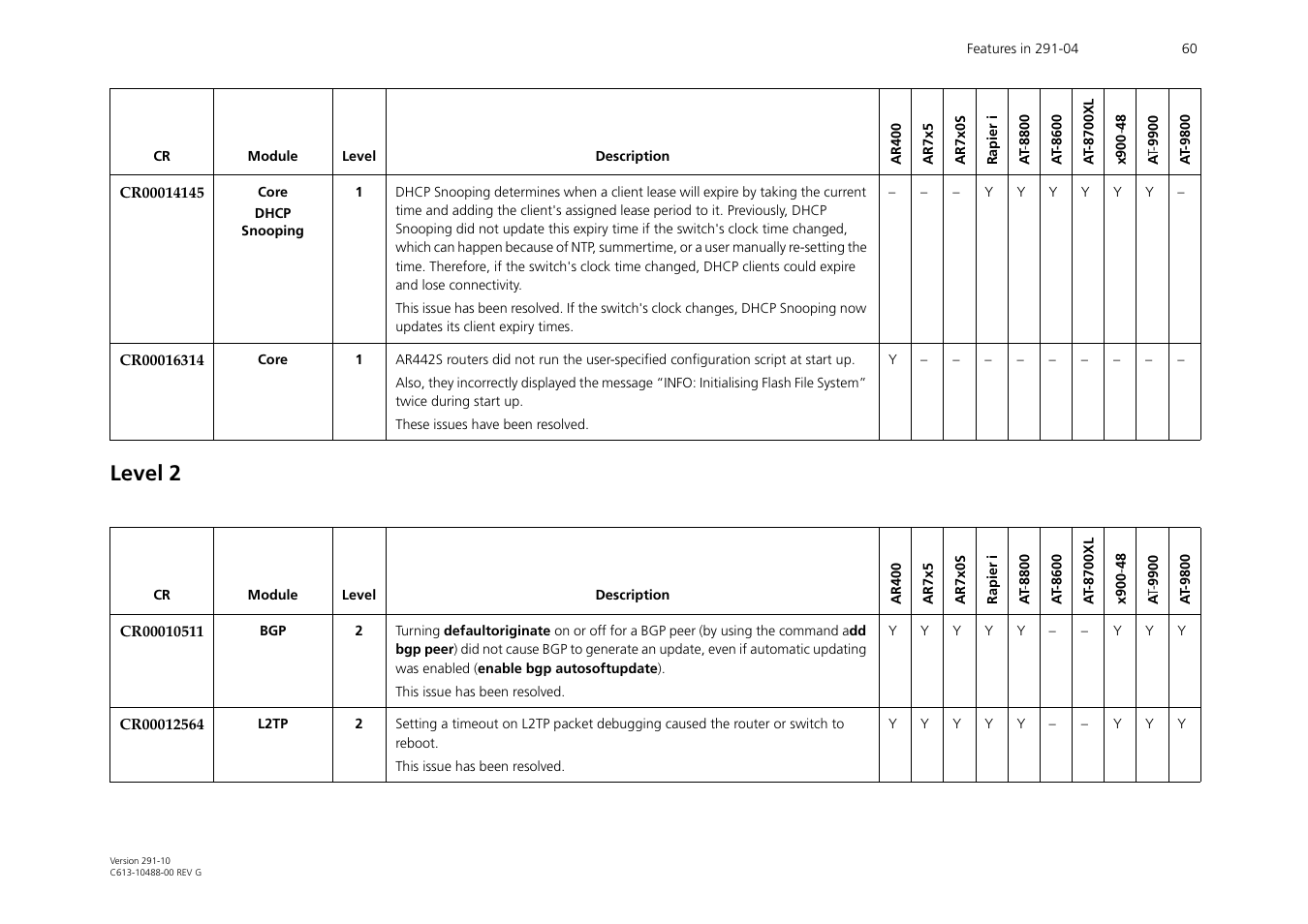 Level 2 | Allied Telesis AT-WA1104G-10 User Manual | Page 60 / 99