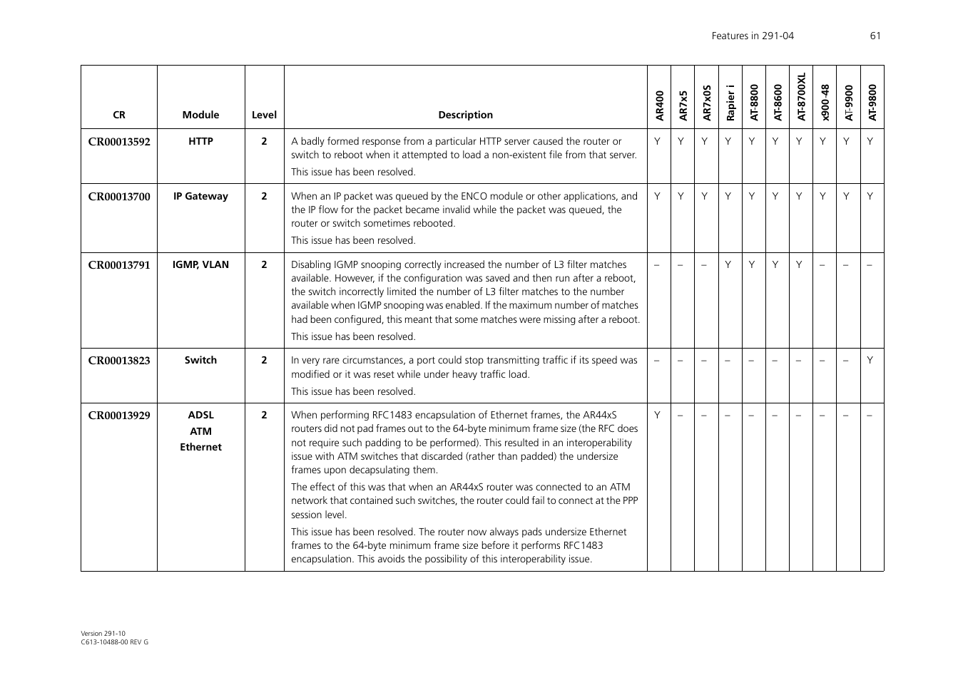 Allied Telesis AT-WA1104G-10 User Manual | Page 61 / 99