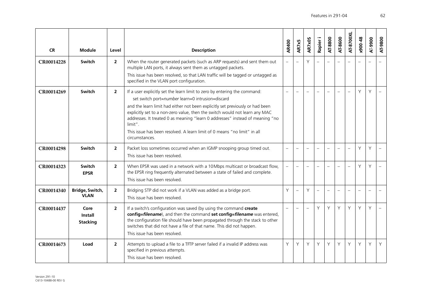 Allied Telesis AT-WA1104G-10 User Manual | Page 62 / 99