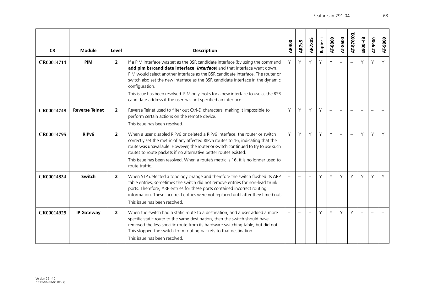 Allied Telesis AT-WA1104G-10 User Manual | Page 63 / 99